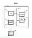 Fig. 05 - Assessing system performance impact of security attacks