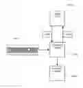 Fig. 01 - SECURITY METHODS AND SYSTEMS