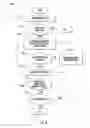 Fig. 03 - LOCATION AWARE SELF-LOCKING SYSTEM AND METHOD FOR A MOBILE DEVICE