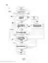 Fig. 06 - LOCATION AWARE SELF-LOCKING SYSTEM AND METHOD FOR A MOBILE DEVICE