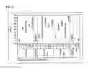 Fig. 03 - Nucleic acid molecules that target the vacuolar atpase C subunit and confer resistance to coleopteran pests