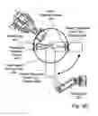 Fig. 12 - Robotic arm for patient positioning assembly