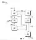 Fig. 03 - Process to produce biofuels from biomass