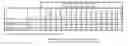 Fig. 10 - Methodology of post-transesterification processing of biodiesel resulting in high purity fame fractions and new fuels