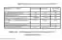 Fig. 11 - Methodology of post-transesterification processing of biodiesel resulting in high purity fame fractions and new fuels