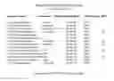 Fig. 12 - Methodology of post-transesterification processing of biodiesel resulting in high purity fame fractions and new fuels