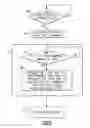 Fig. 03 - Turbomachine fuel delivery method and assembly