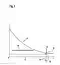 Fig. 02 - METHOD FOR THE COMMENCEMENT DIAGNOSIS OF A HEAT STORAGE MATERIAL