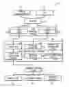 Fig. 01 - CARBON DIOXIDE LIQUEFACTION SYSTEM