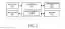 Fig. 03 - Method and system for remote concert using the communication network