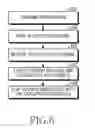 Fig. 07 - Method and system for remote concert using the communication network
