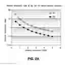 Fig. 03 - Ten bed pressure swing adsorption process operating in normal and turndown modes