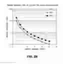 Fig. 04 - Ten bed pressure swing adsorption process operating in normal and turndown modes