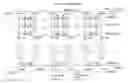 Fig. 01 - Six bed pressure swing adsorption process operating in normal and turndown modes