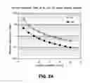 Fig. 03 - Six bed pressure swing adsorption process operating in normal and turndown modes