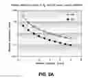 Fig. 03 - Large scale pressure swing adsorption systems having process cycles operating in normal and turndown modes