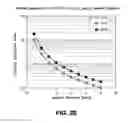 Fig. 04 - Large scale pressure swing adsorption systems having process cycles operating in normal and turndown modes