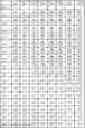 Fig. 16 - Large scale pressure swing adsorption systems having process cycles operating in normal and turndown modes