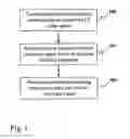 Fig. 02 - Methods of controlling components of blasting apparatuses, blasting apparatuses, and components thereof