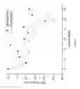 Fig. 168 - TEMPLATE FOR THREE-DIMENSIONAL THIN-FILM SOLAR CELL MANUFACTURING AND METHODS OF USE