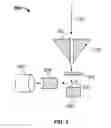 Fig. 03 - Heliostat Control Scheme Using Cameras