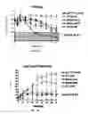 Fig. 08 - Pulse drug nebulization system, formulations therefore, and methods of use