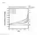 Fig. 02 - Methods for Increasing Mesopores into Microporous Carbon