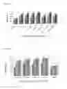 Fig. 04 - Methods for Increasing Mesopores into Microporous Carbon