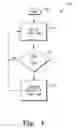 Fig. 05 - Obstacle sensing spray arm for a dishwashing machine