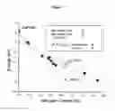 Fig. 08 - Design and Fabrication of Dilute Nitride Material and Multi-Quantum Well Solar Cells