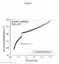 Fig. 10 - Design and Fabrication of Dilute Nitride Material and Multi-Quantum Well Solar Cells