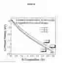 Fig. 11 - Design and Fabrication of Dilute Nitride Material and Multi-Quantum Well Solar Cells