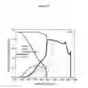 Fig. 13 - Design and Fabrication of Dilute Nitride Material and Multi-Quantum Well Solar Cells