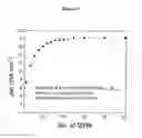 Fig. 14 - Design and Fabrication of Dilute Nitride Material and Multi-Quantum Well Solar Cells