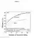 Fig. 15 - Design and Fabrication of Dilute Nitride Material and Multi-Quantum Well Solar Cells