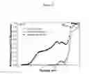 Fig. 16 - Design and Fabrication of Dilute Nitride Material and Multi-Quantum Well Solar Cells