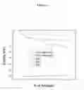 Fig. 17 - Design and Fabrication of Dilute Nitride Material and Multi-Quantum Well Solar Cells
