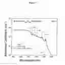 Fig. 18 - Design and Fabrication of Dilute Nitride Material and Multi-Quantum Well Solar Cells