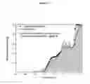 Fig. 20 - Design and Fabrication of Dilute Nitride Material and Multi-Quantum Well Solar Cells