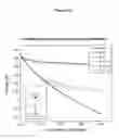 Fig. 21 - Design and Fabrication of Dilute Nitride Material and Multi-Quantum Well Solar Cells