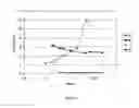 Fig. 03 - Method for servicing subterranean wells