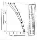 Fig. 05 - Method for Increasing Productivity of Hydraulically Fractured Wells