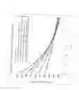 Fig. 07 - Method for Increasing Productivity of Hydraulically Fractured Wells