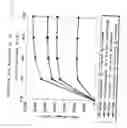 Fig. 10 - Method for Increasing Productivity of Hydraulically Fractured Wells
