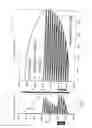 Fig. 13 - Method for Increasing Productivity of Hydraulically Fractured Wells