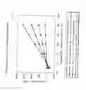 Fig. 15 - Method for Increasing Productivity of Hydraulically Fractured Wells