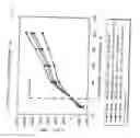 Fig. 17 - Method for Increasing Productivity of Hydraulically Fractured Wells