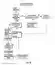Fig. 18 - Singulated release for zoned conveyor systems