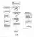 Fig. 26 - Singulated release for zoned conveyor systems