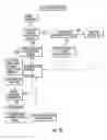 Fig. 18 - Sequential controlled start-up for zoned conveyor systems